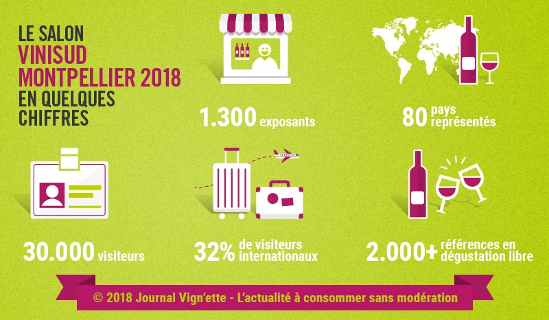 Infographie : le salon Vinisud Montpellier en chiffres