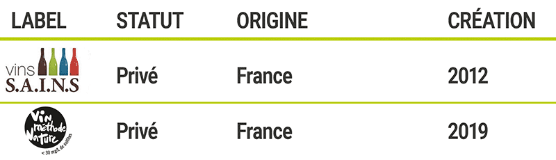 Les labels pour les vins de la Méthode Nature